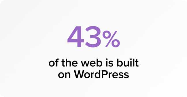Statistic showing 43% of the web is built on WordPress.
