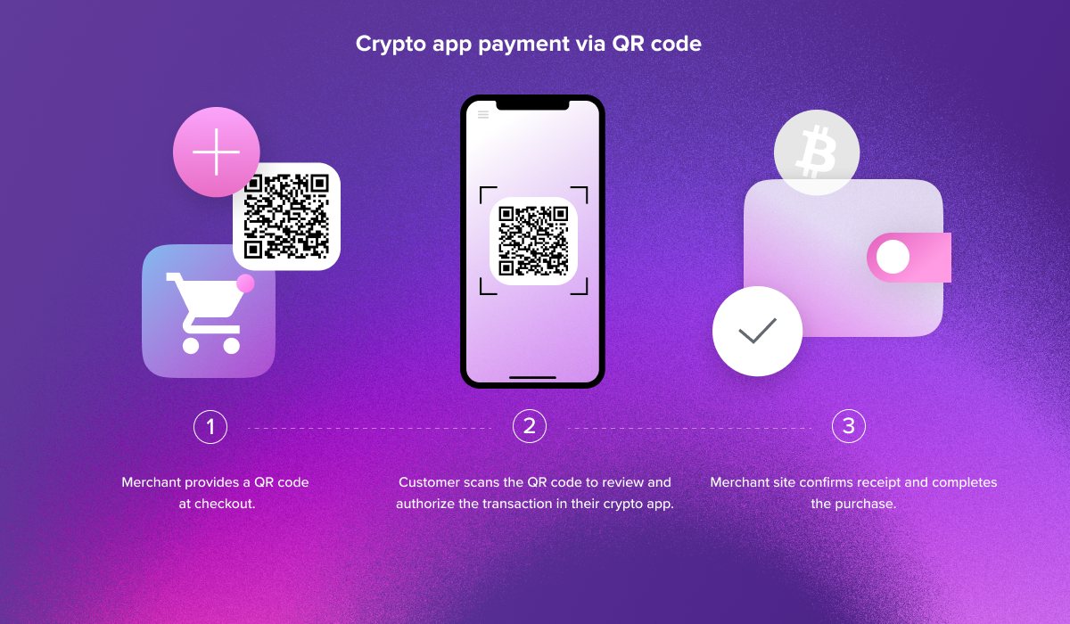 How To Scan QR CODE on Coinbase Crypto Wallet App 