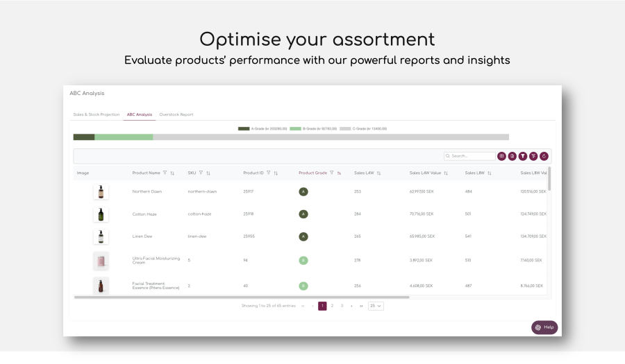 Optimize your assortment with Shelf Planners powerful ABC analysis