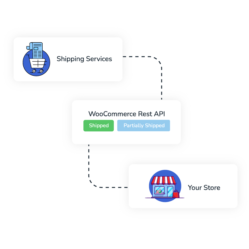 Advanced Shipment Tracking Pro - WooCommerce Marketplace
