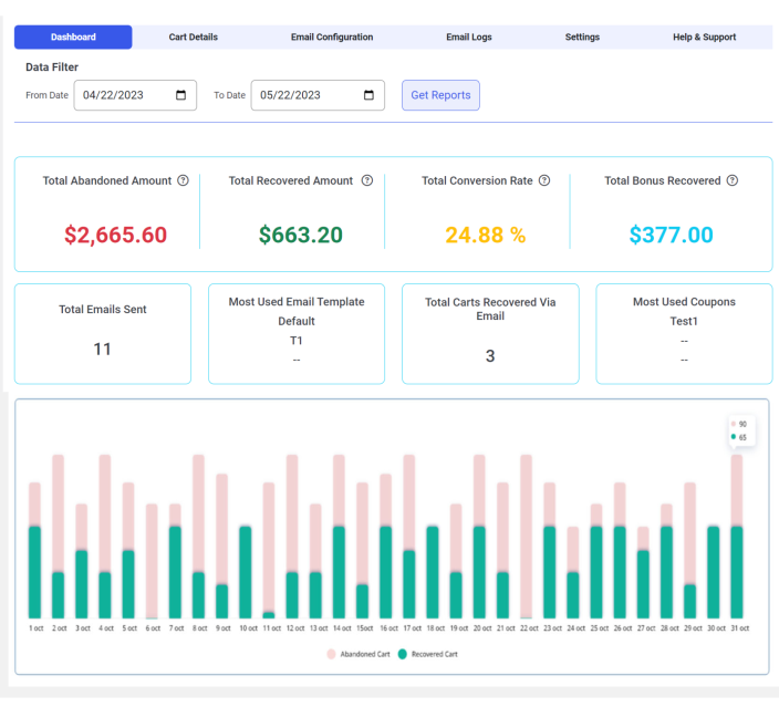 Access In-depth Reports of Abandoned and Recovered Cart Amounts