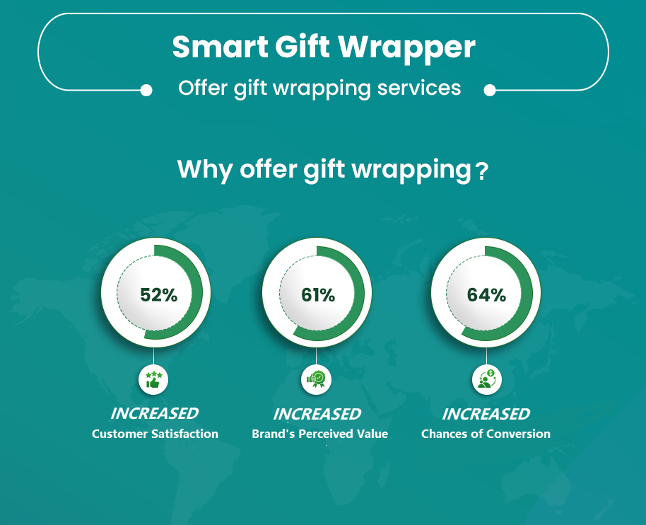 woocommerce gift wrap option