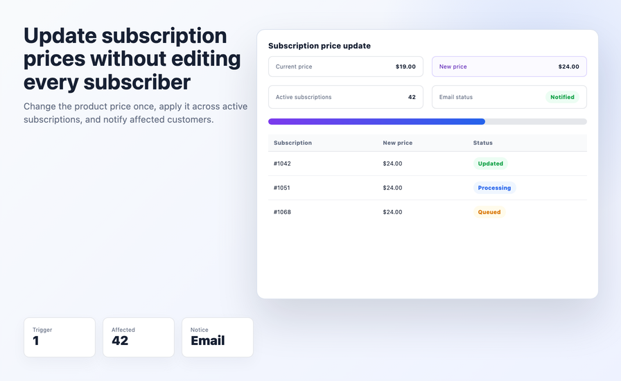 Bulk Update Subscription Price for WooCommerce - WooCommerce Marketplace