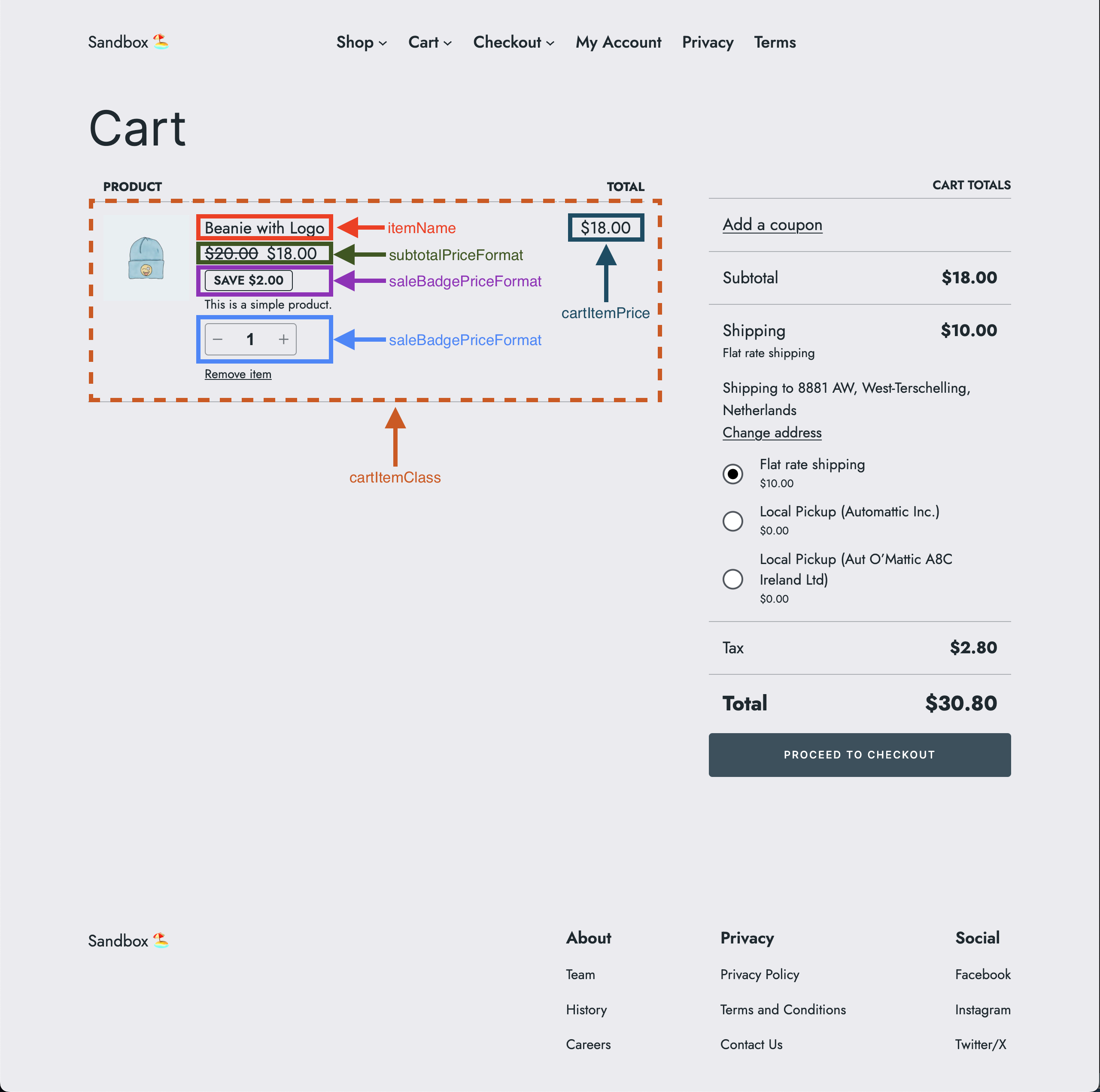 Cart Line Items