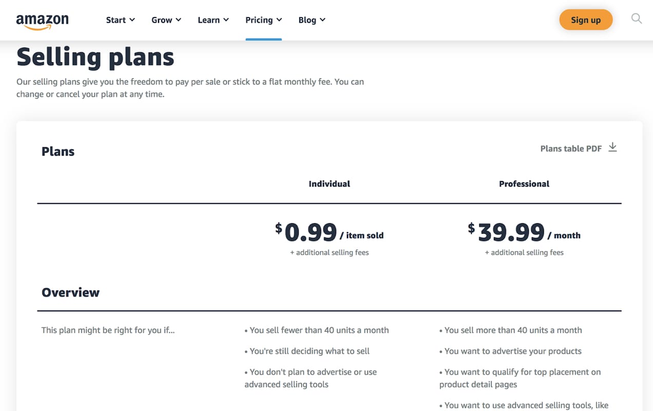 overview of Amazon selling plans