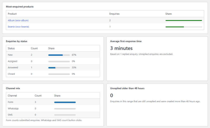 Track Enquiry Performance with Built-in Analytics