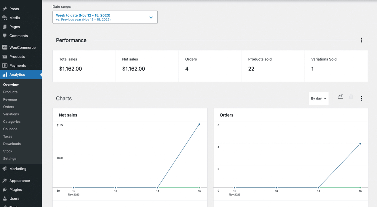 two Woo analytics charts