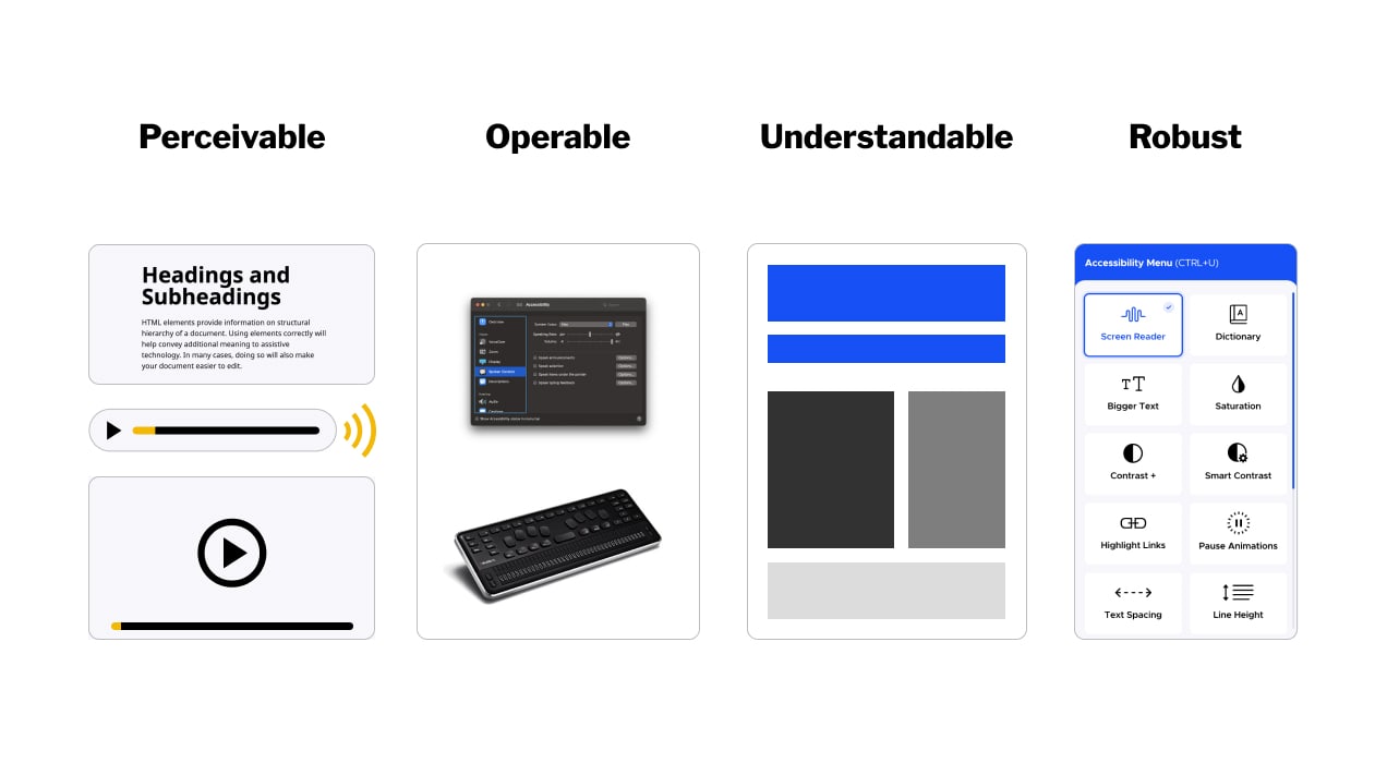 diagram of the principles of accessibility