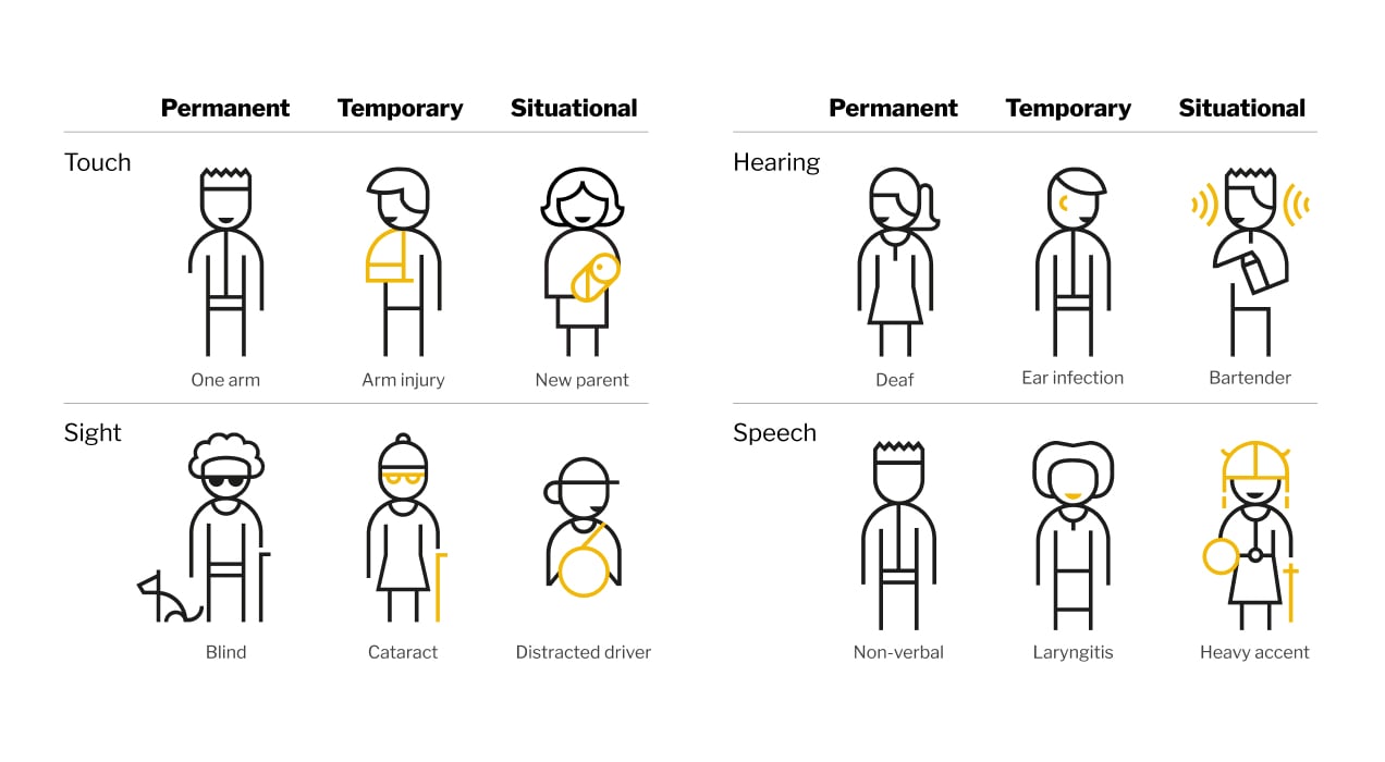 illustrations of different types of disabilities 