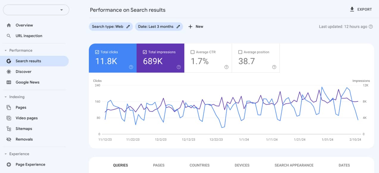 search results performance shown in Google Search Console