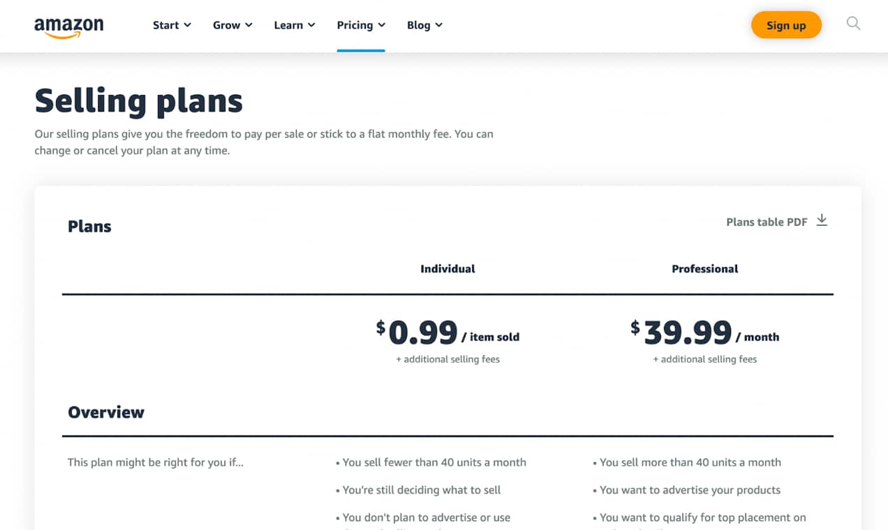 Amazon selling plan options