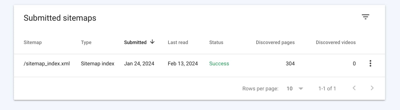 submitted sitemaps in Google Search Console