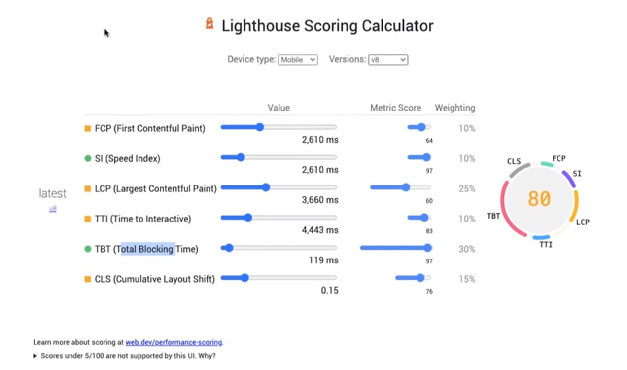 Google Lighthouse scoring calculator