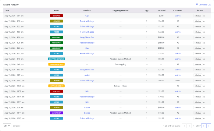 Recent Activity table showing cart, saved cart, checkout, and closure events during vacation mode.