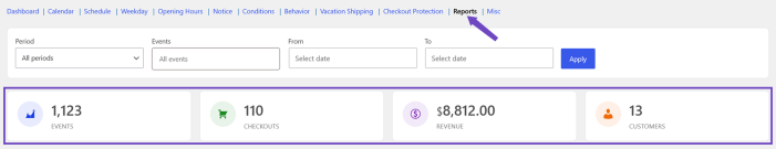 Vacation Reports dashboard showing Events, Checkouts, Revenue, and Customers summary metrics.