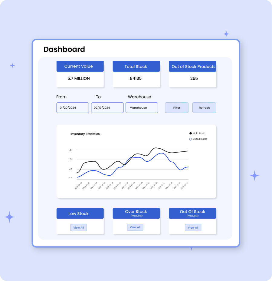 Multi Inventory Management extension dashboard