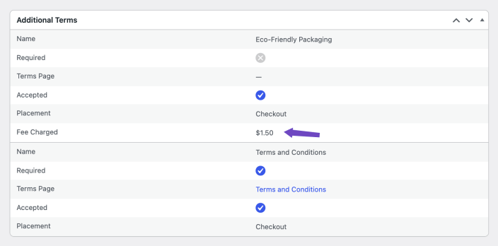 WooCommerce order admin Additional Terms panel showing the accepted Eco-Friendly Packaging checkbox and .50 fee charged