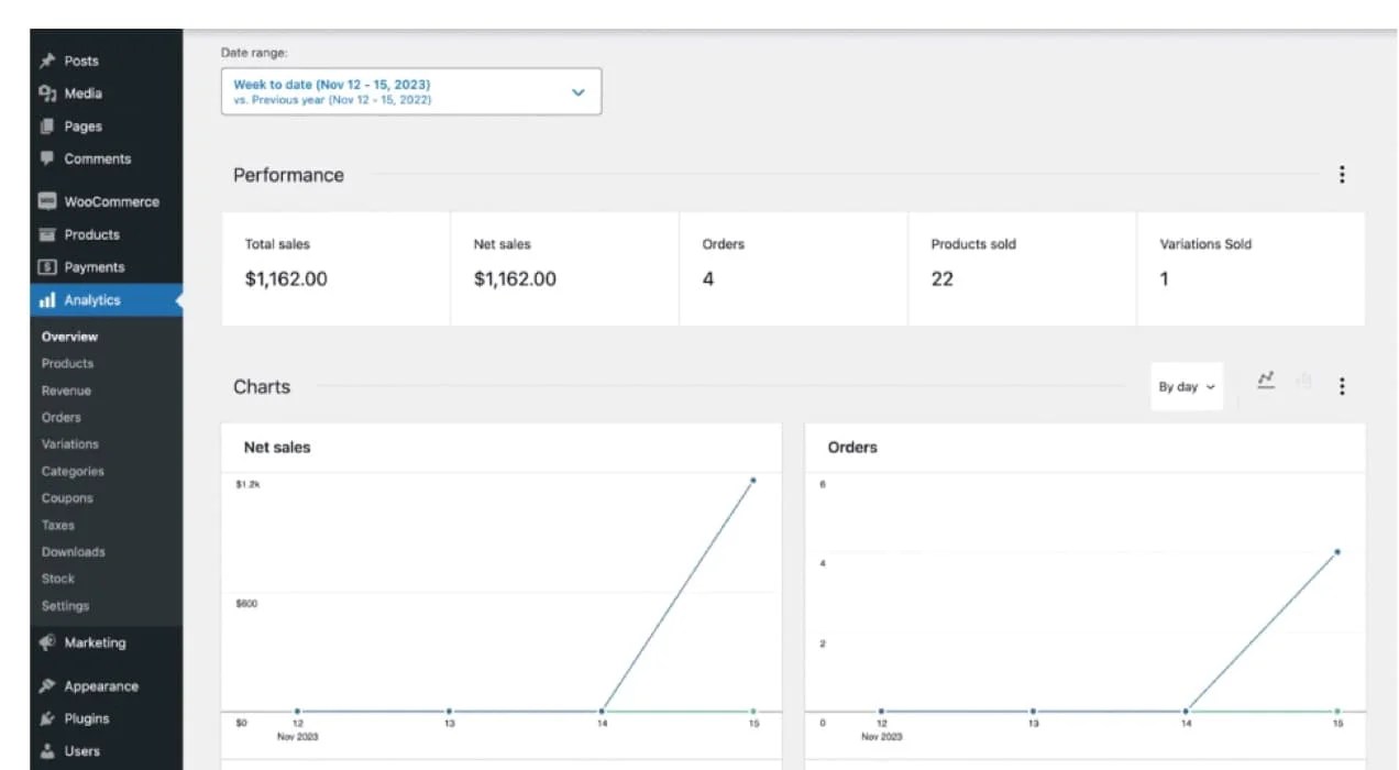 WooCommerce analytics dashboard