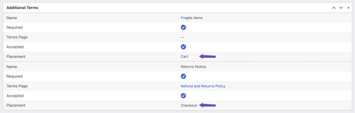WooCommerce order admin screen showing Additional Terms acceptance summary with Cart and Checkout placement details for accepted terms.