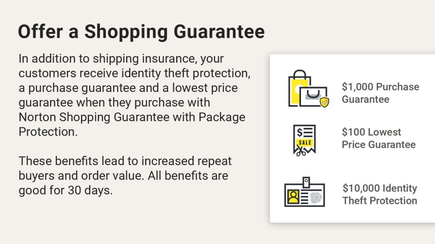 When a customer purchases package protection, they automatically receive three benefits - a Purchase Guarantee, Lowest Price Guarantee, and identity theft protection. 