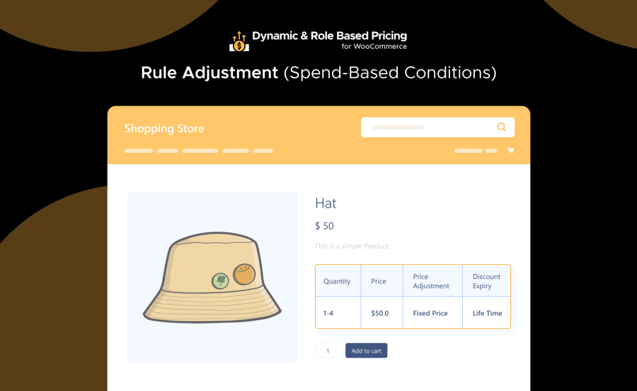 Rule Adjustment (Spend-Based Conditions)