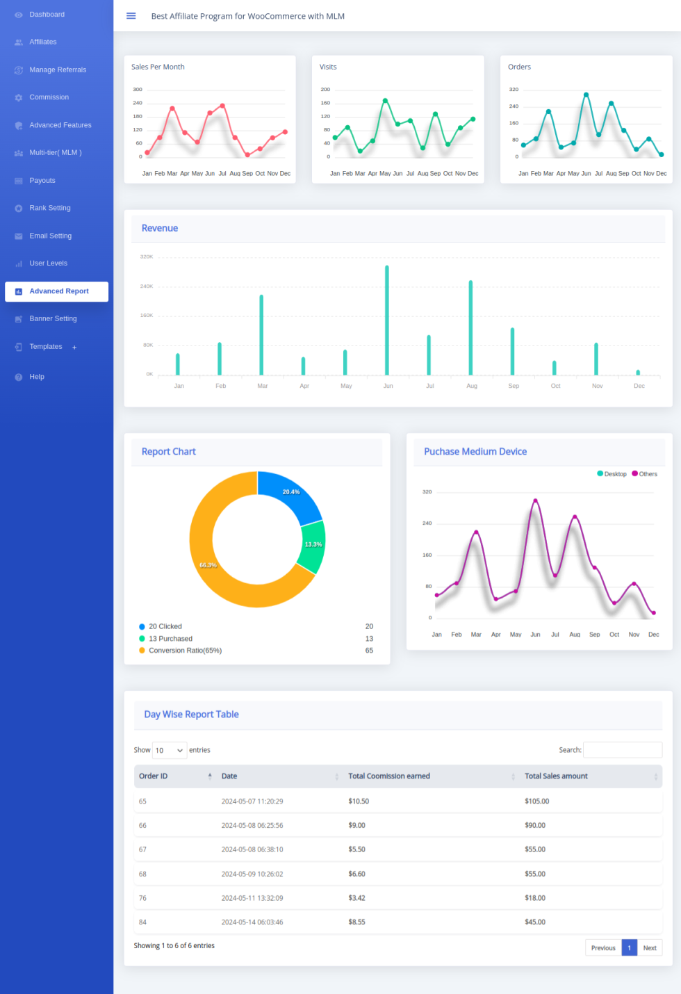 Advance Report of Referral program