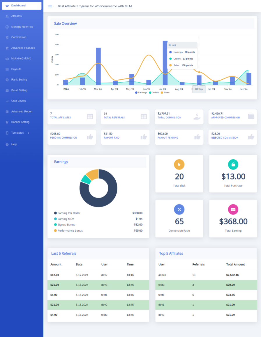 woocommerce affiliate and referral admin dashboard