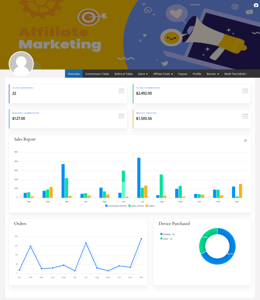 WooCommerce Affiliate Plugin Dashboard Overview