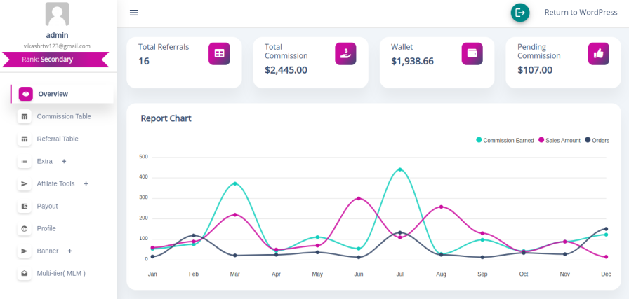 Second Template for Affiliate and Referal Program