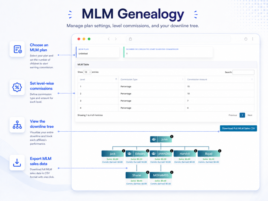 MLM genealogy tree showing plan settings, per-level commission rates and the downline tree