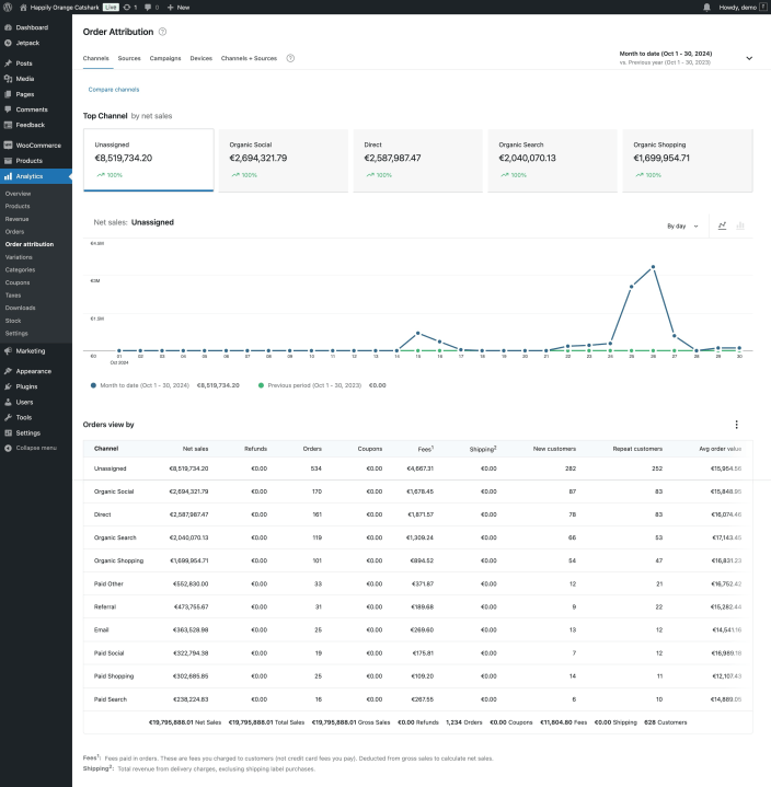 Understand which channels (i.e. organic social, email, referral etc) drive the most orders to your store.