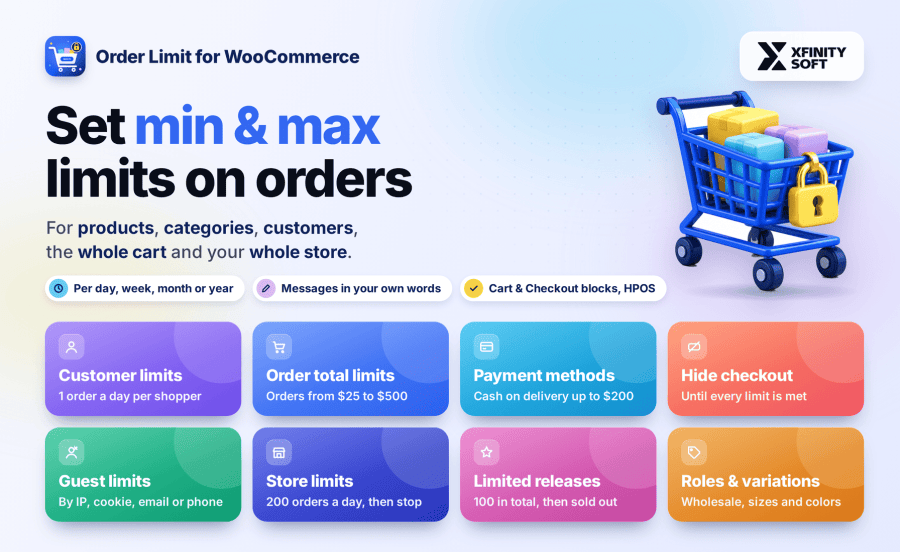 Order Limit for WooCommerce: set min and max limits on orders for products, categories, customers, the cart and the whole store