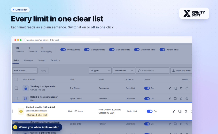 Order Limit for WooCommerce: all order limits in one list with on/off switches and overlap warnings