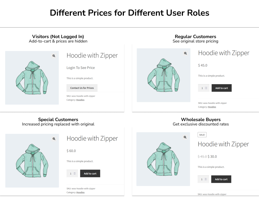 Different Prices for Different User Roles for WooCommerce