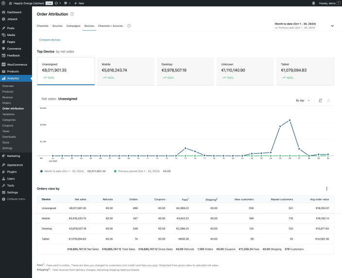 Track which devices (e.g., mobile, desktop, tablet) your customers are using to place orders.