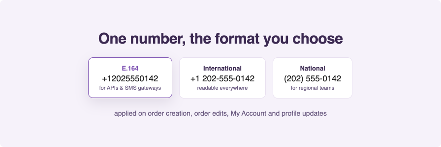 One number, the format you choose - E.164 + International + National