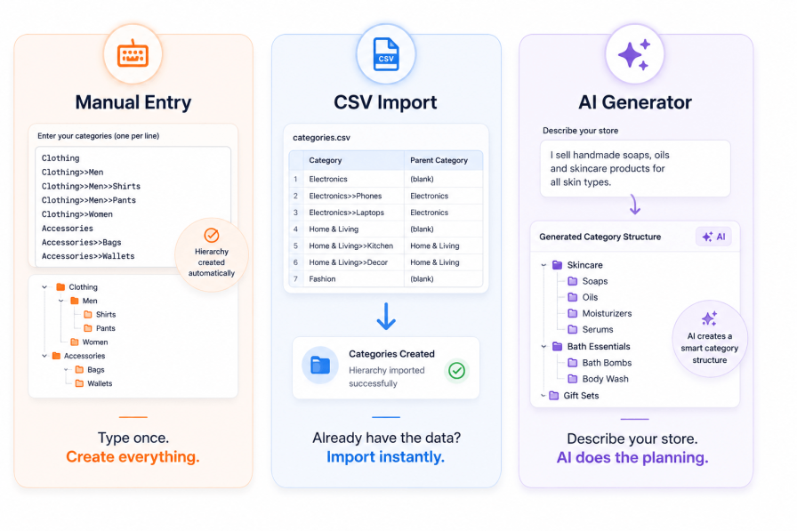 Bulk Category Creator - Category creation methods
