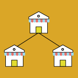 Connect & Manage Multiple Stores