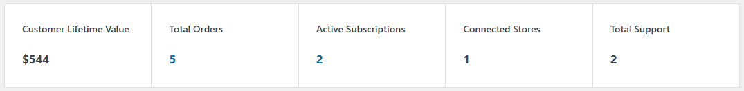 Customer Info Documentation - WooCommerce