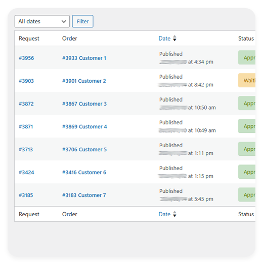backend refund requests list