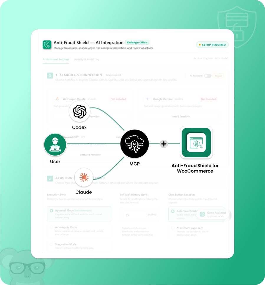 Anti fraud shield for woocommerce