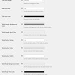 Customize Order Detail Tables