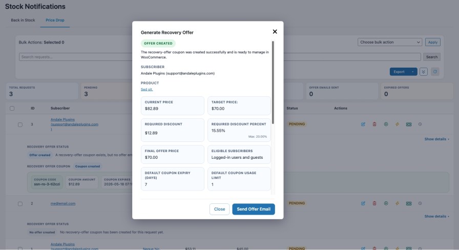 Recovery Offers for WooCommerce modal showing an offer created for an eligible Price Drop request