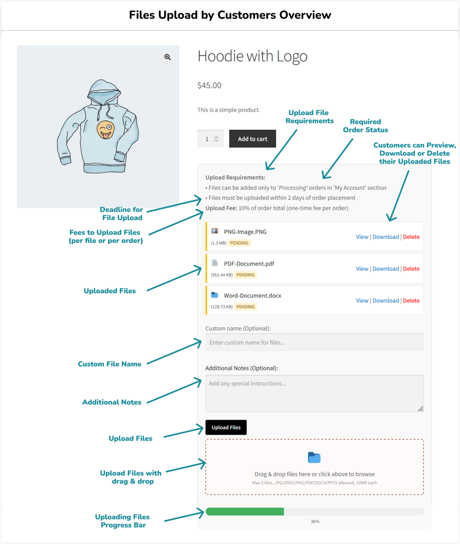 File Upload for WooCommerce by Customers