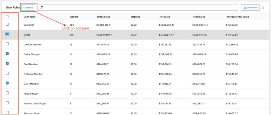 WooCommerce Analytics – select multiple user roles from the User Roles Report table for comparison