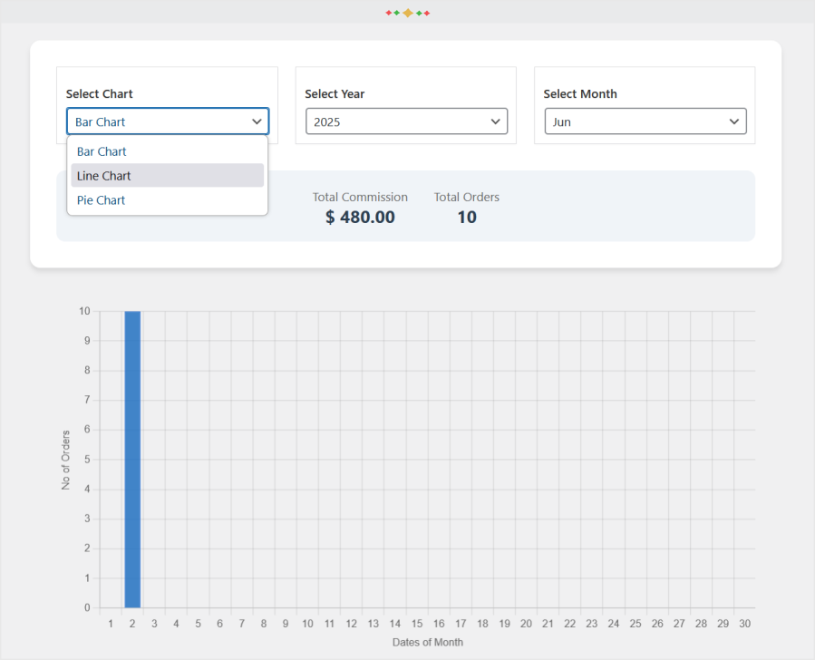 woocommerce sale agents manager plugin