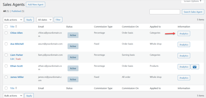 woocommerce sales agents manager plugin