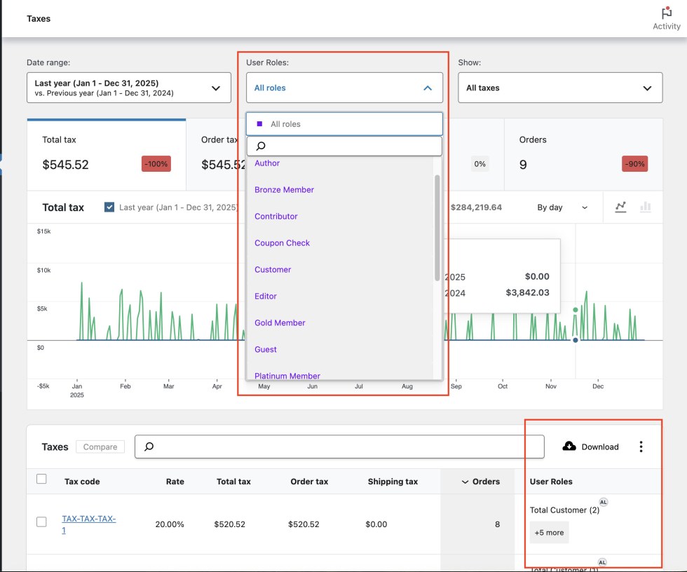 WooCommerce Taxes report with User Roles filter dropdown and User Roles column in the report table