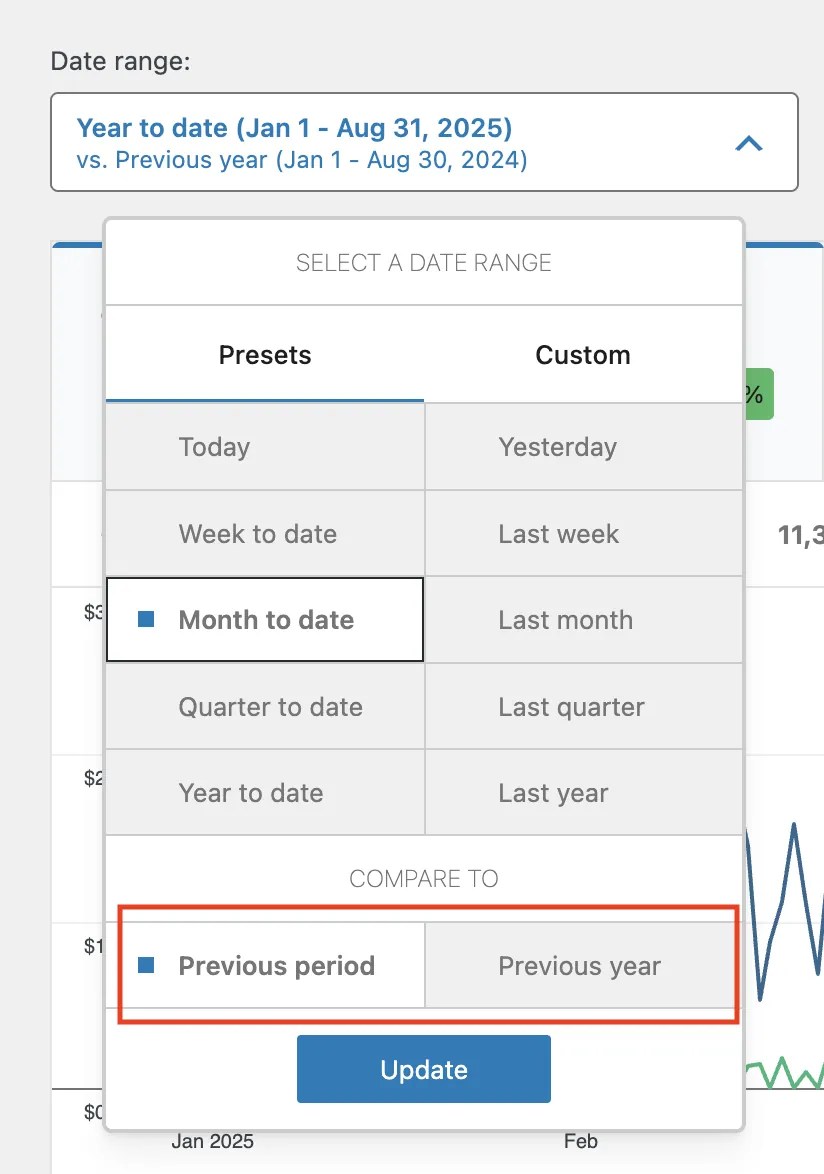 Compare options for User Roles analytics in WooCommerce (Previous period vs. Previous year).