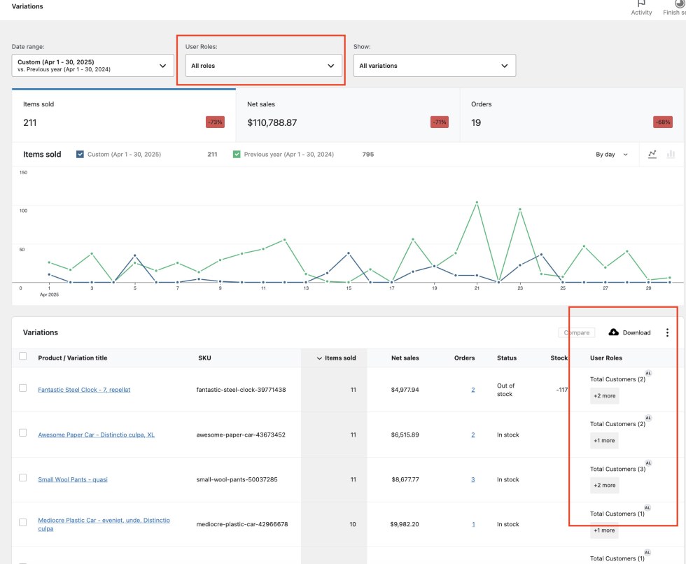 WooCommerce Variations report with User Roles filter and User Roles column in the report table